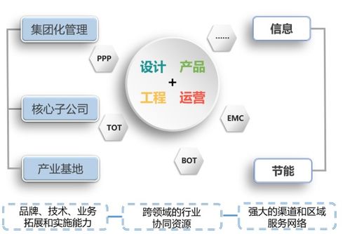 淺析安防集成商轉型之路 從技術集成到計算機數據服務的深度融合