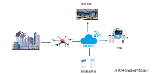 蒼山無(wú)人機(jī)搭載氣體檢測(cè)儀解決方案 智能化計(jì)算機(jī)數(shù)據(jù)服務(wù)的創(chuàng)新應(yīng)用