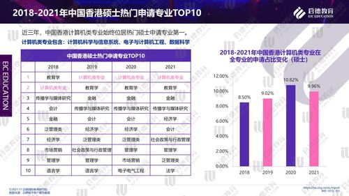2021啟德研究生留學(xué)十大專業(yè)報(bào)告 計(jì)算機(jī)專業(yè)——寬口徑就業(yè)，應(yīng)用范圍廣闊，成為理工科留學(xué)首選